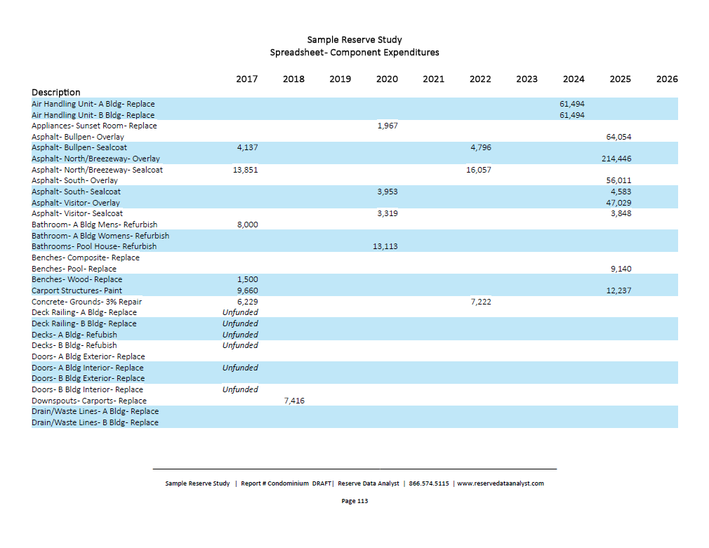 Our Studies Reserve Data Analyst