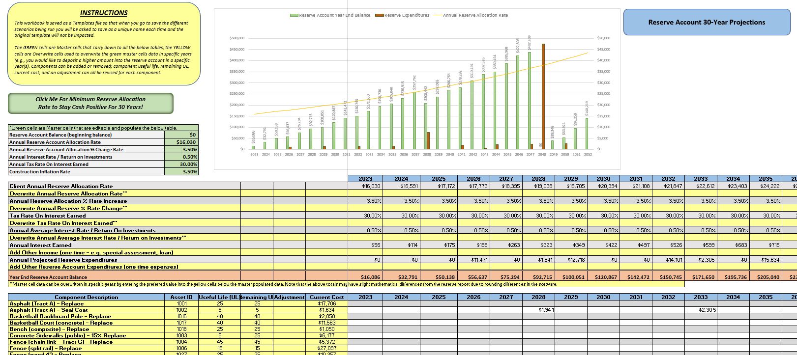 Reserve Study Spreadsheet