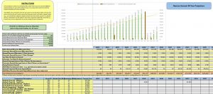 Boost Your Own Budget